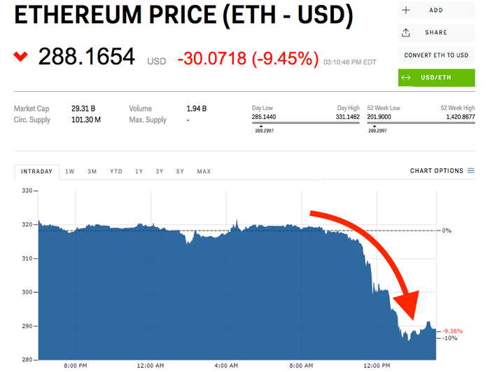 Ethereum (ETH) Price Prediction - 