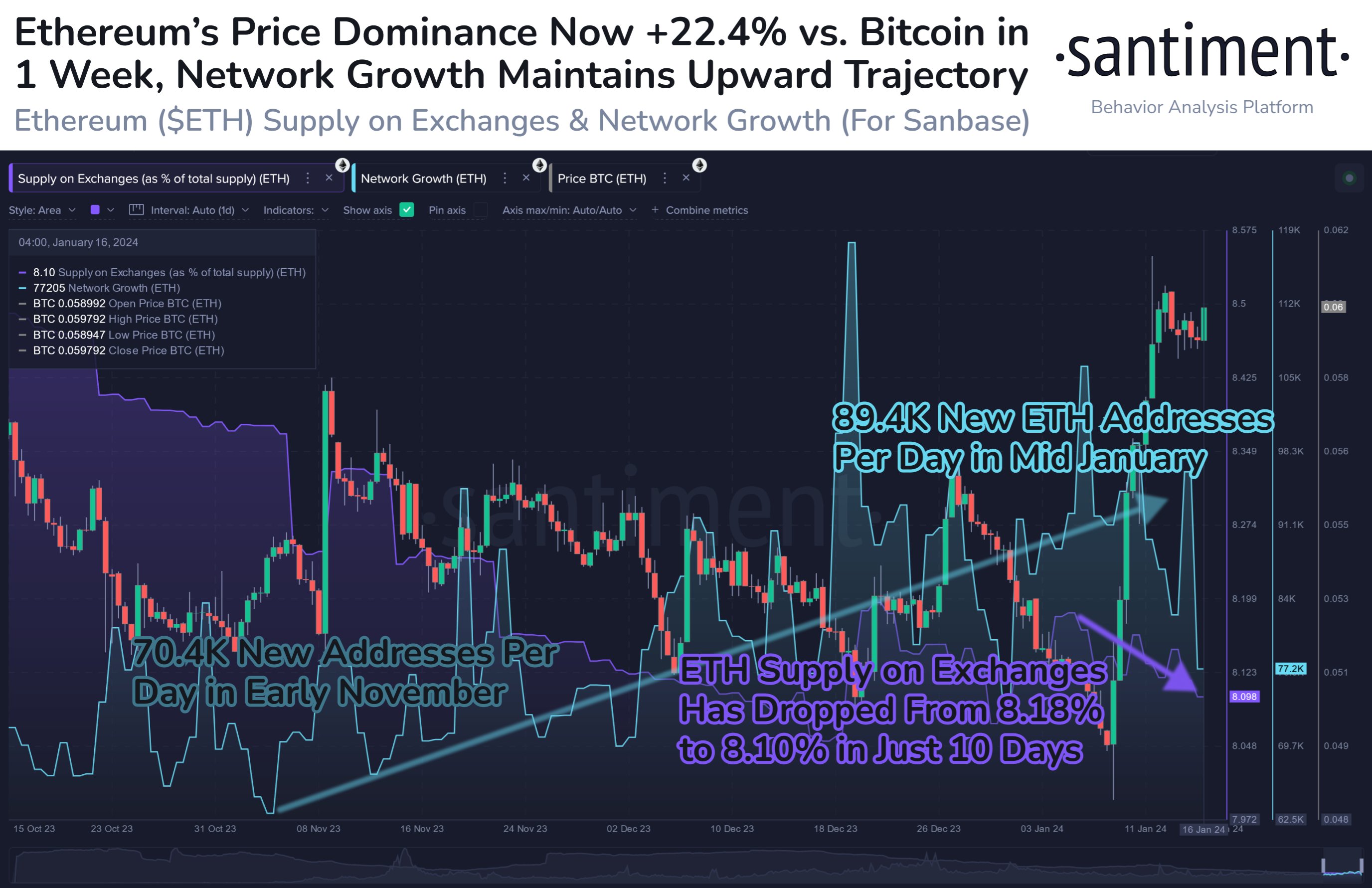 Ethereum Price Today (USD) | ETH Price, Charts & News | bitcoinlove.fun