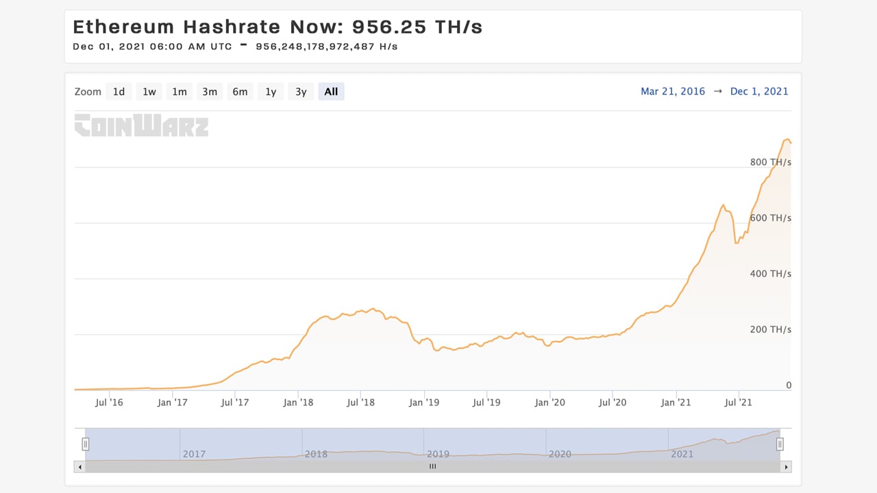 Ethereum price - Live value & realtime ETH/EUR price | BLOX