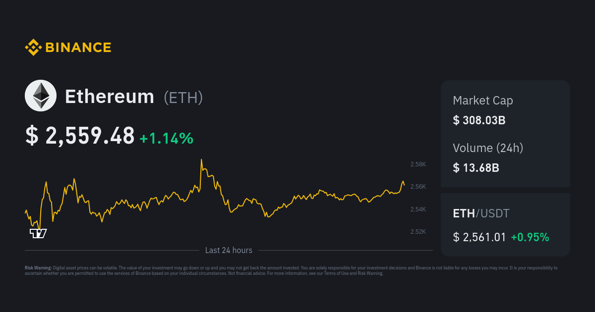 Ethereum Price | ETH Price index, Live chart & Market cap | OKX