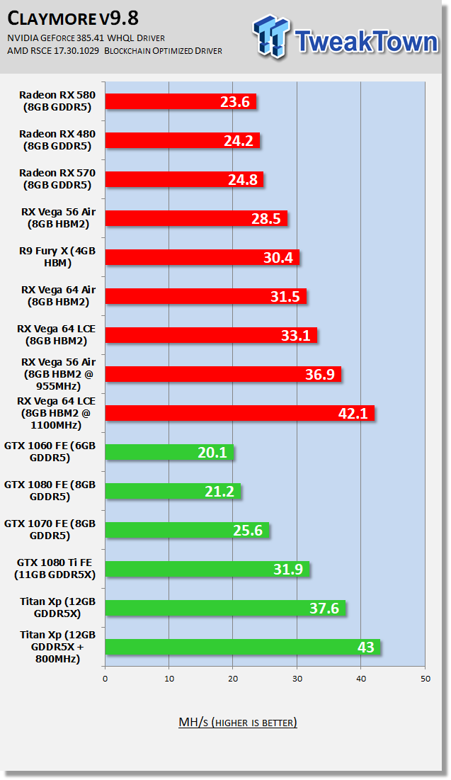 GPU profitability ranking - WhatToMine