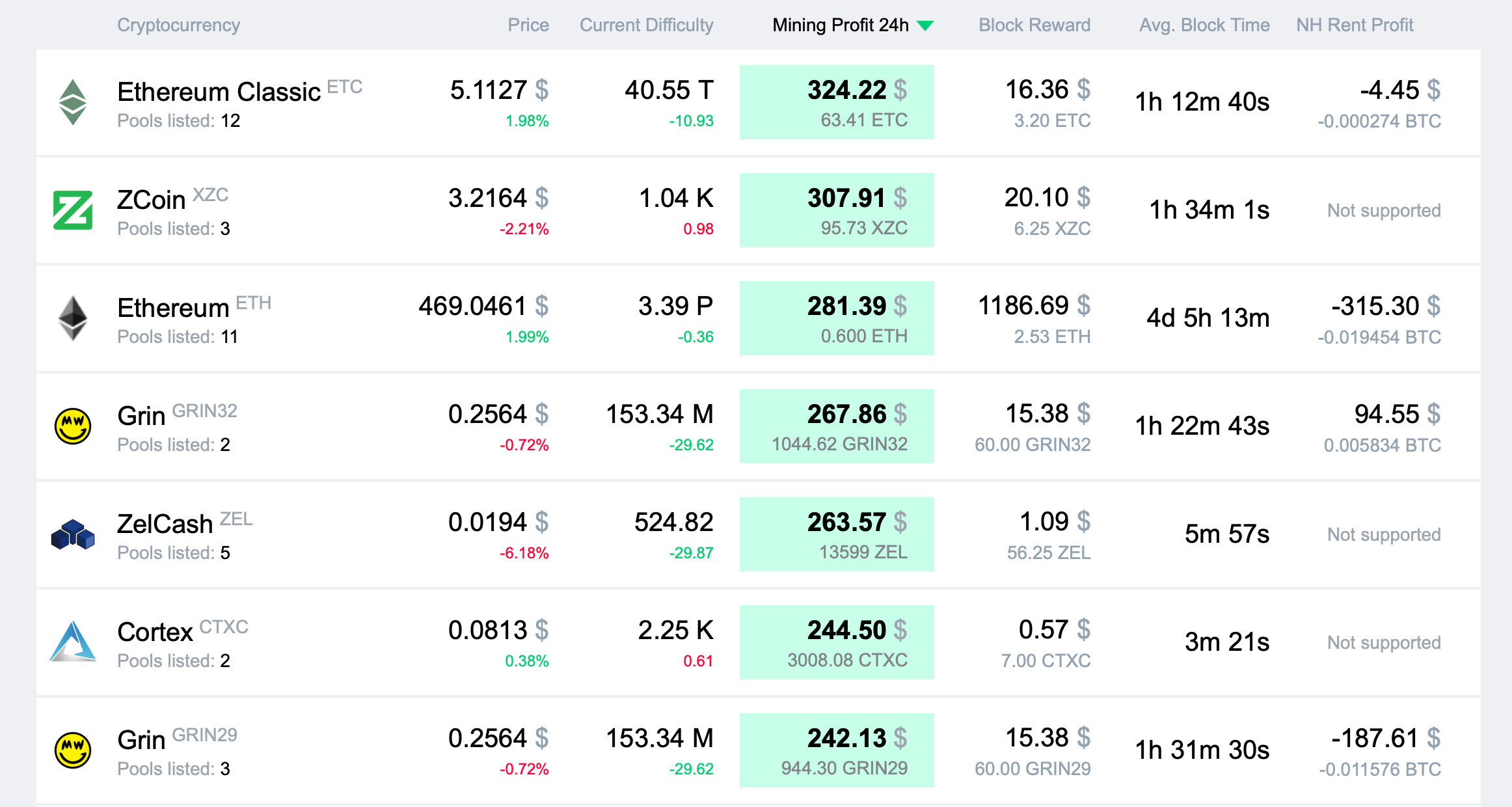 Mining Profit Calculator - PoolBay