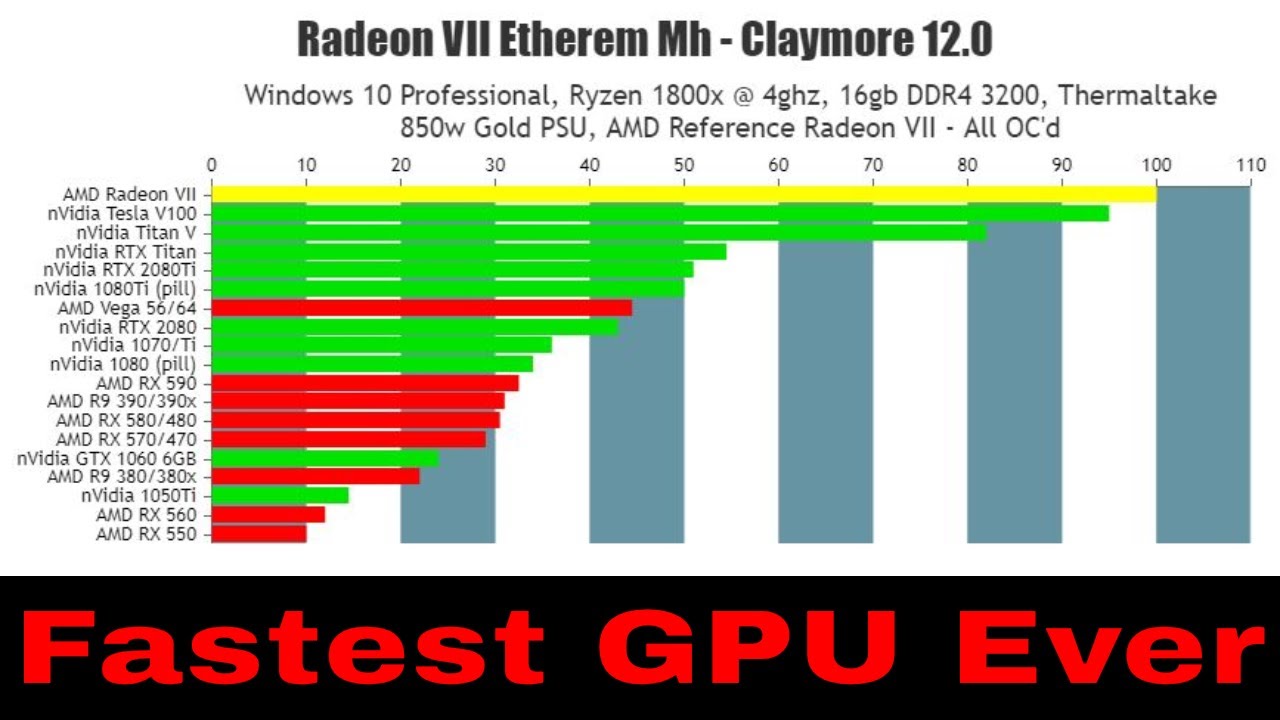 AMD Radeon VII: The Best GPU for Cryptocurrency Mining? | Cryptoglobe