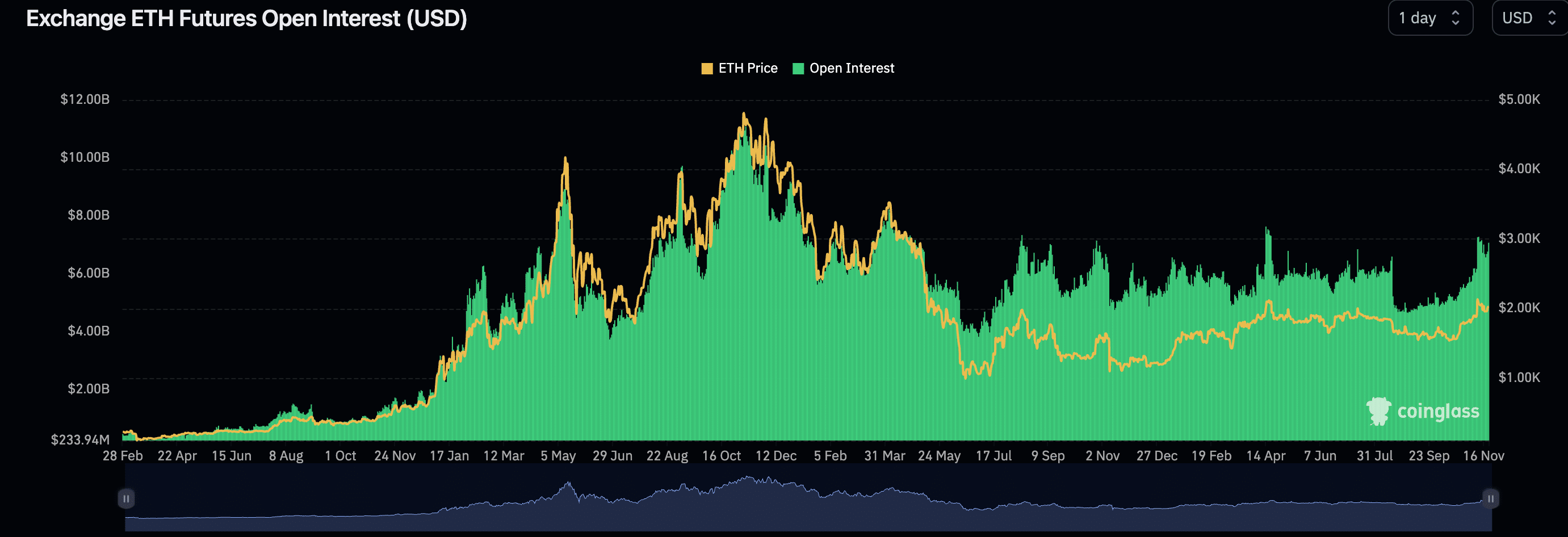 What Was FTX? An Overview of the Exchange