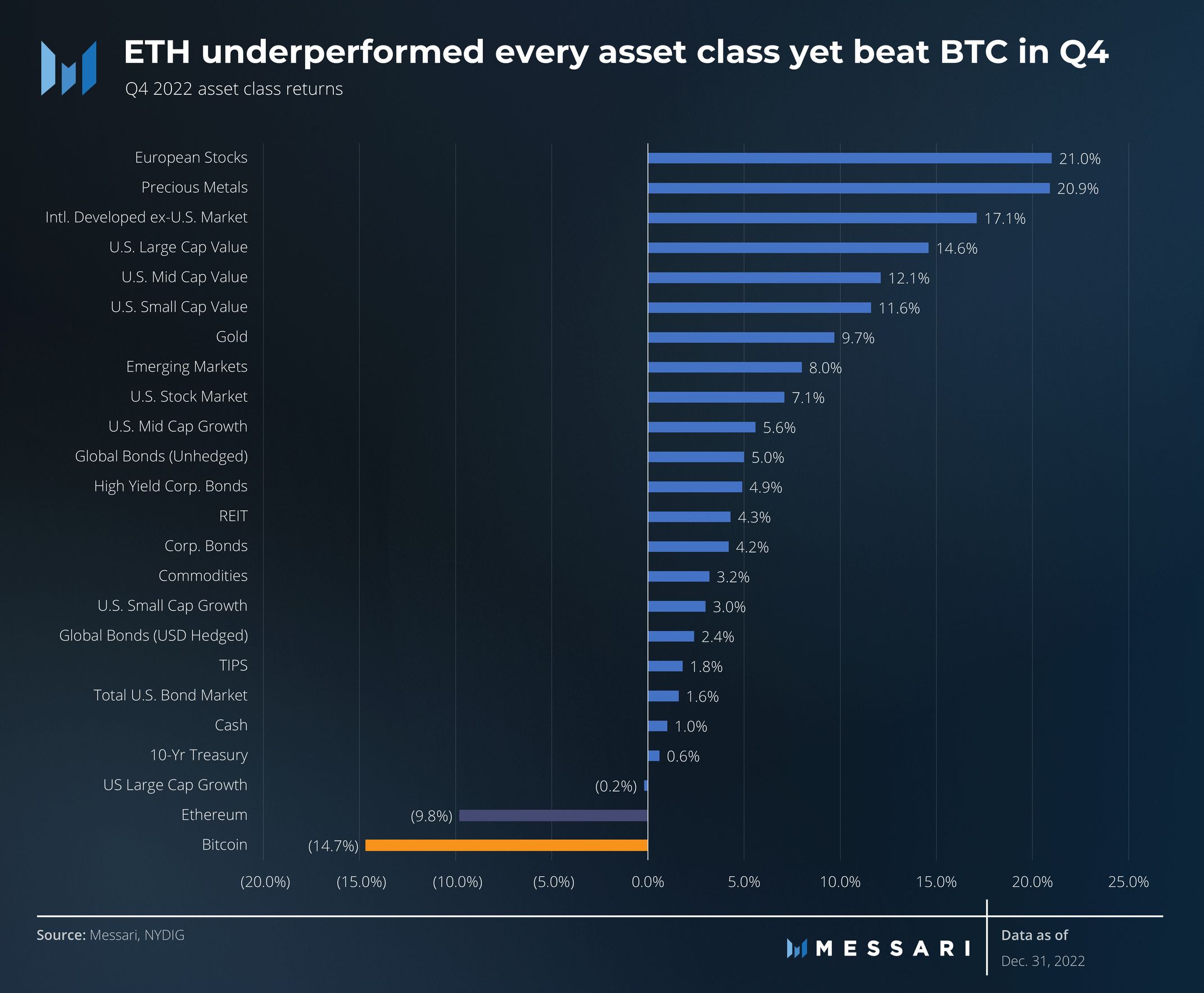 Performance Benchmarking for Ethereum Opcodes | IEEE Conference Publication | IEEE Xplore