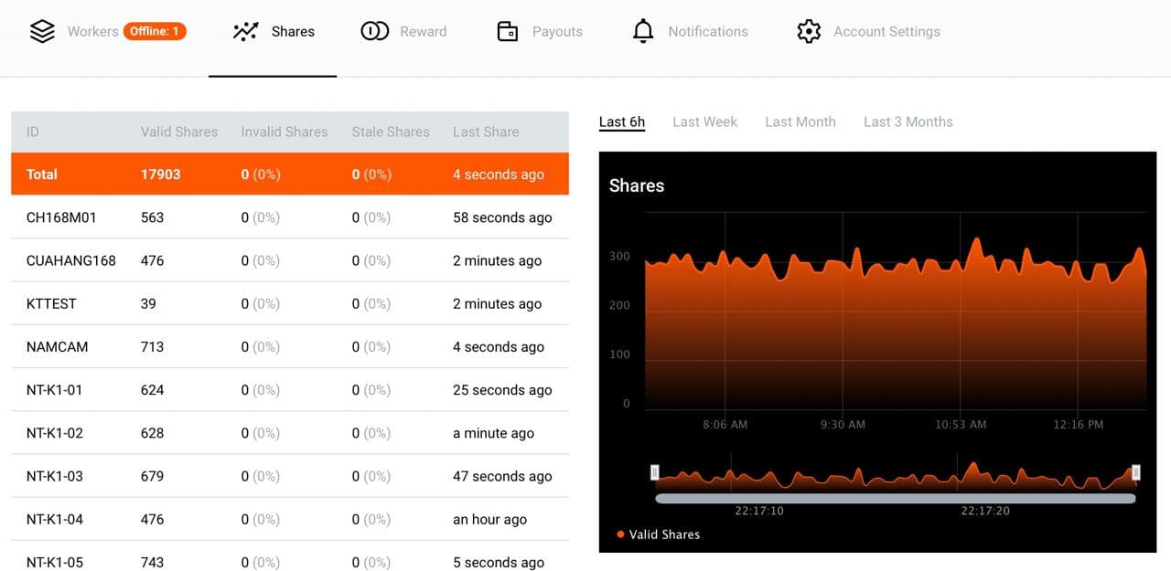 Bitcoin & Crypto Mining Software | GUI & GPU | Cudo Miner