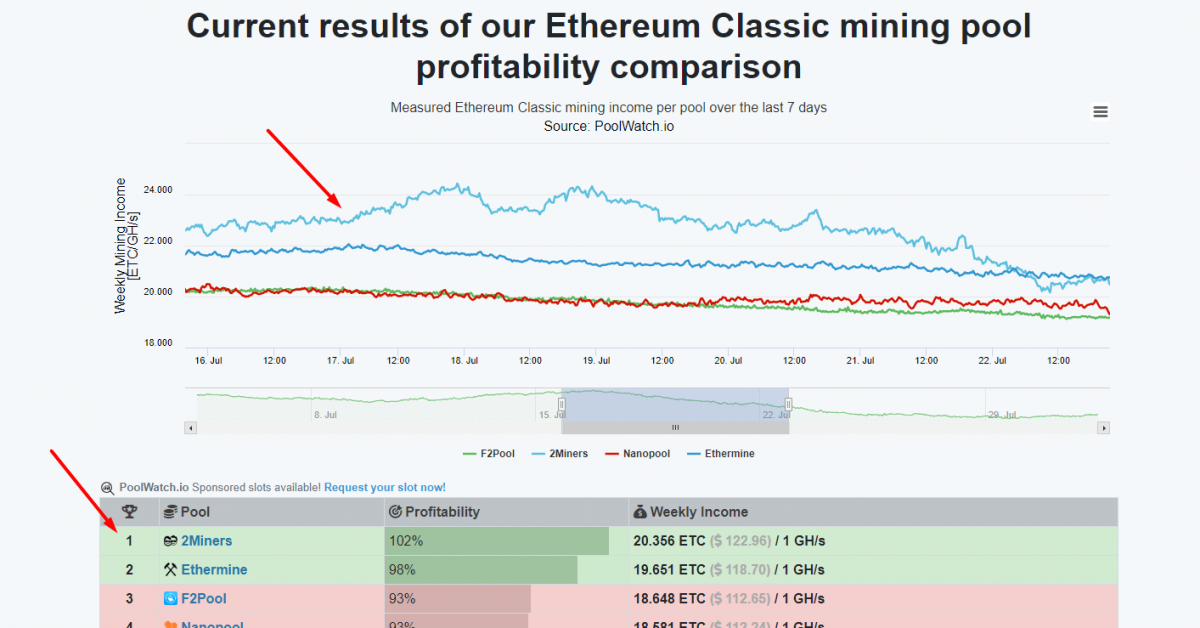 Cryptocurrency mining pools by region | Statista