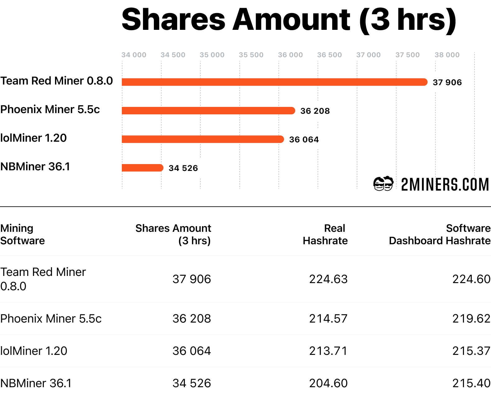 Uniswap v3 (Ethereum) trade volume and market listings | CoinMarketCap