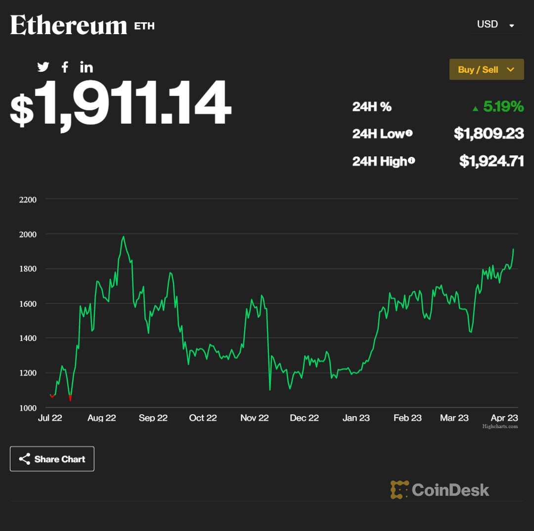 Binance Coin price history Mar 8, | Statista