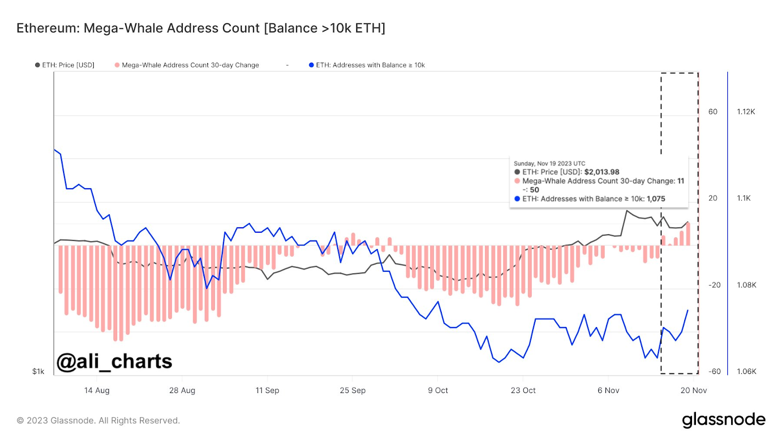 ETH to AED | Convert Ethereum to Emirati Dirhams | Revolut United Kingdom