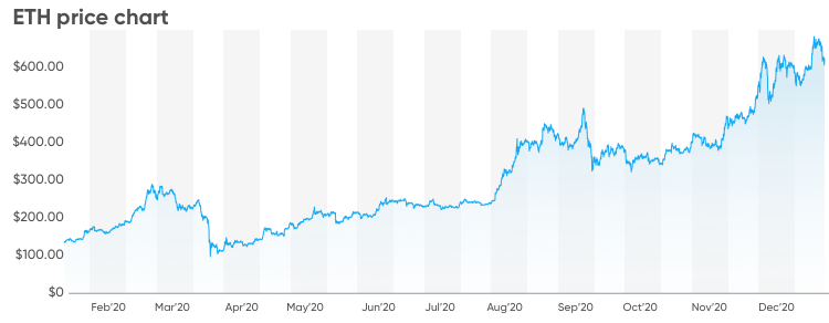 Ethereum Price Prediction - Forecast for , , & 