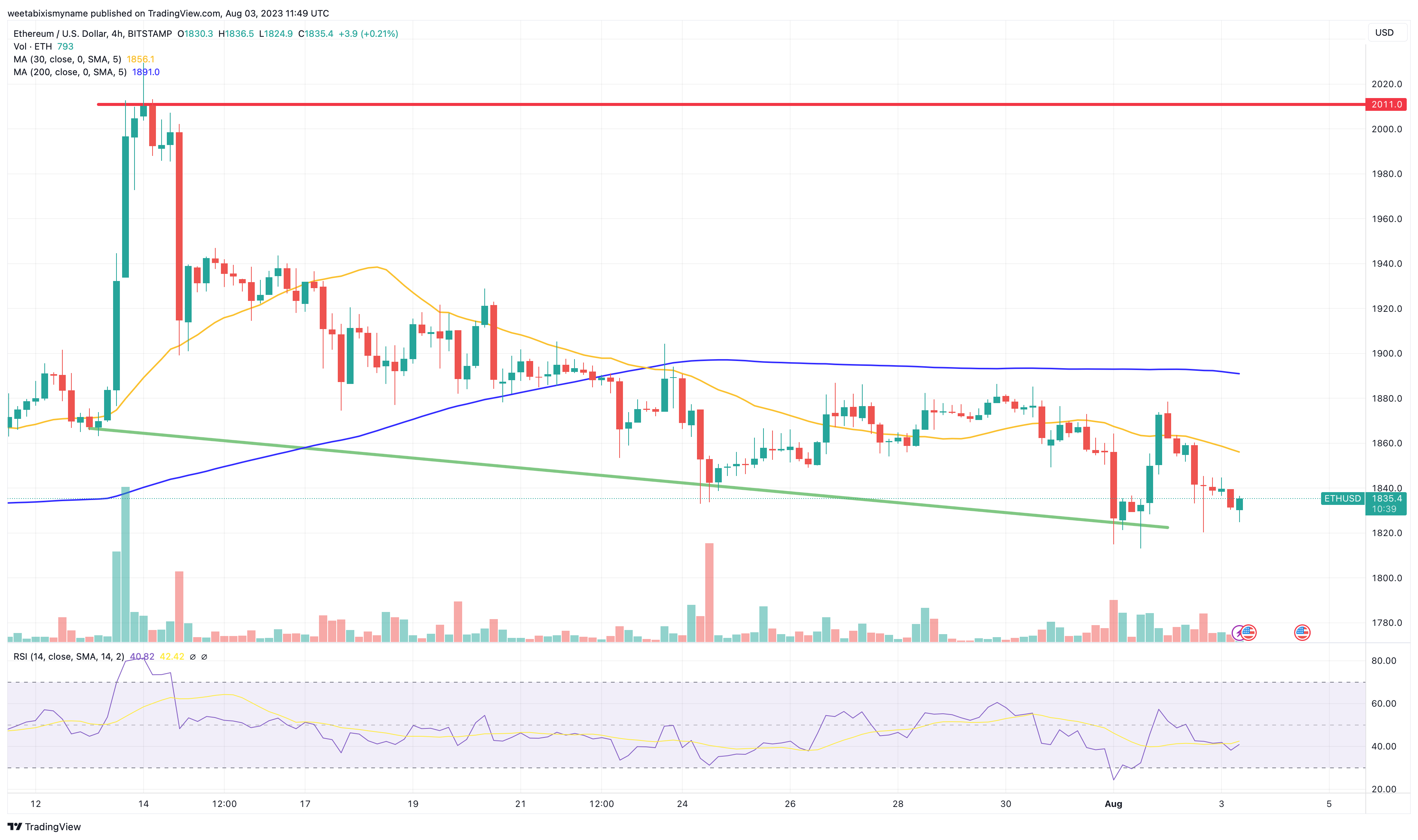 ETHEREUM PRICE IN INR AND PREDICTIONS , , IN INDIA