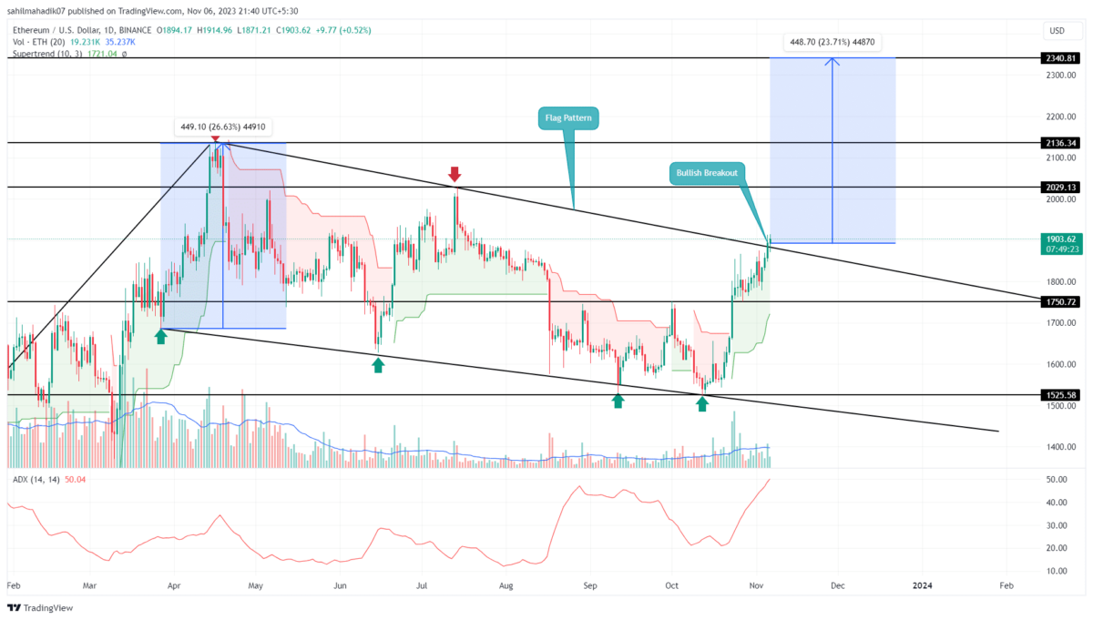 Ethereum (ETH) Price Prediction , to Can ETH regain its ATH? - Crypto Bulls Club