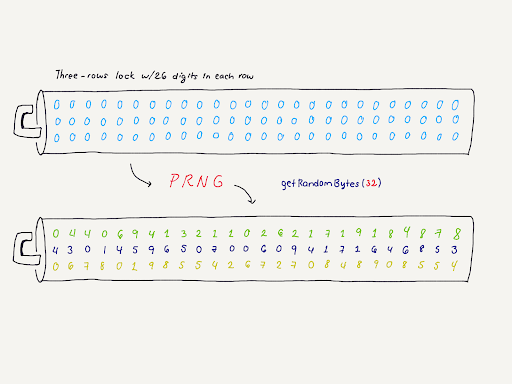 Keys in proof-of-stake Ethereum | bitcoinlove.fun