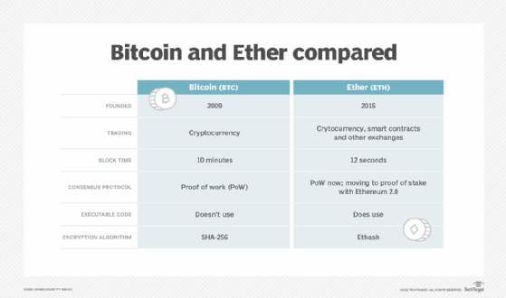 Blockchain: A Very Short History Of Ethereum Everyone Should Read | Bernard Marr