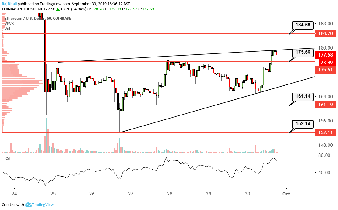 ETHEREUM - ETH/USD - Daily - Technical analysis published on 08/19/ (GMT)