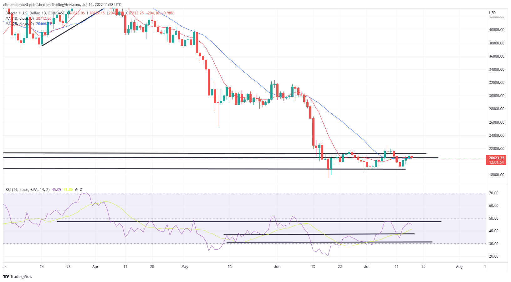 Ethereum Technical Analysis | Forexlive