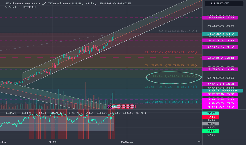 ETHUSD.P Charts and Quotes — TradingView — India