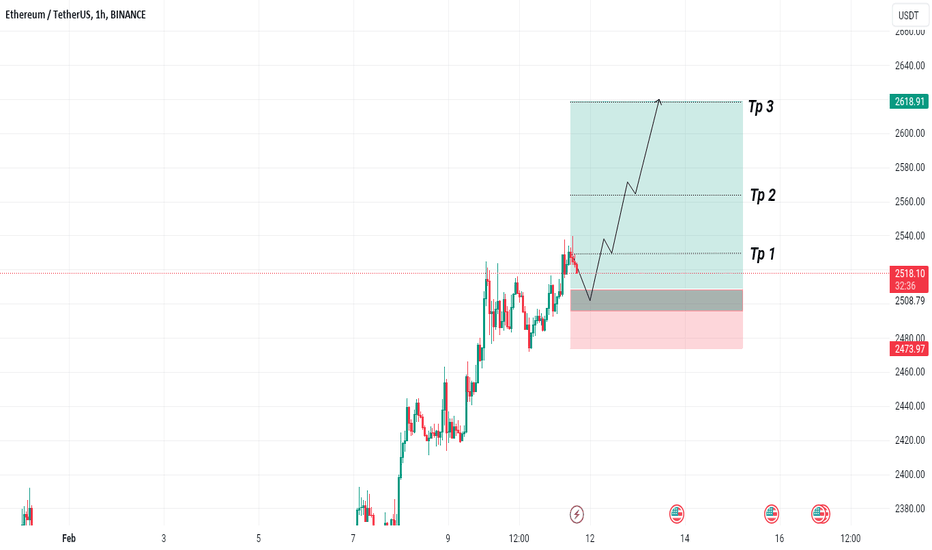 ETHUSDT.P_OI Charts and Quotes — TradingView