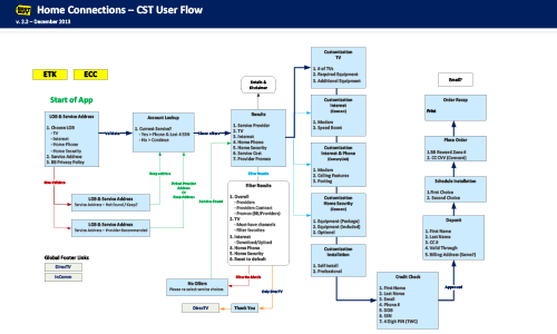 Best Buy - Employee Resources