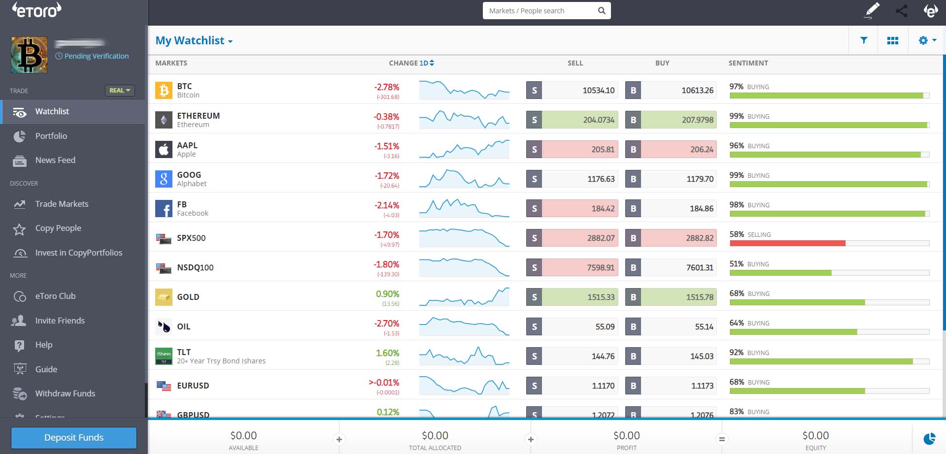 eToro review: read this before you start