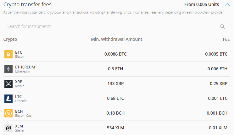 eToro Crypto Review Is bitcoinlove.fun Safe For Cryptocurrency?