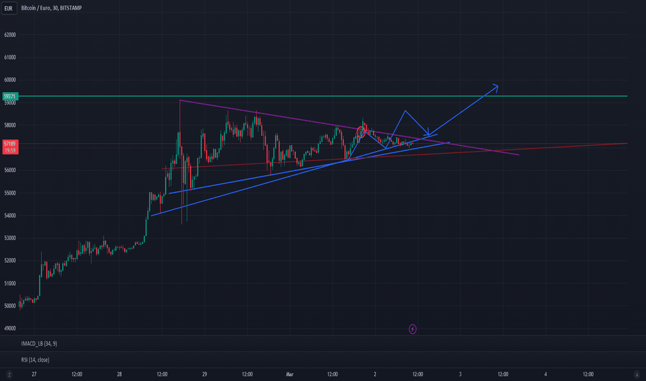 EURBTC Euro Bitcoin - Currency Exchange Rate Live Price Chart