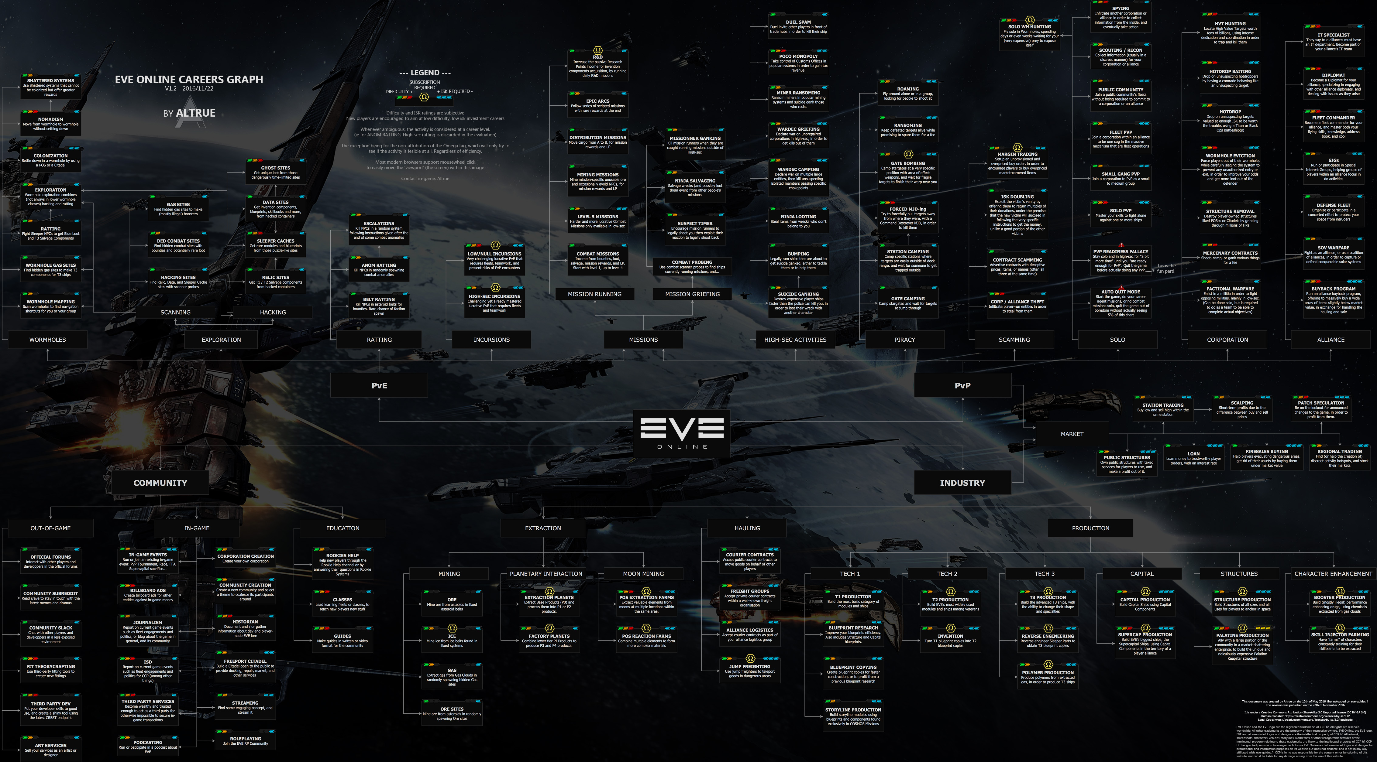 EVE ISK for Sale - EVE Online Marketplace / FunPay