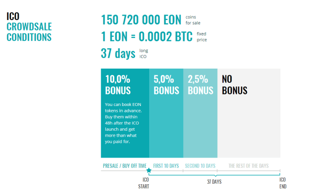 ICO/bitcoinlove.fun at master · ppleskov/ICO · GitHub