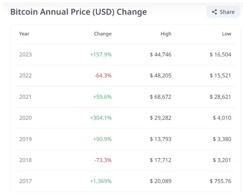 Bitcoin Price Briefly Dips to Month Low in Overnight Trading - CoinDesk