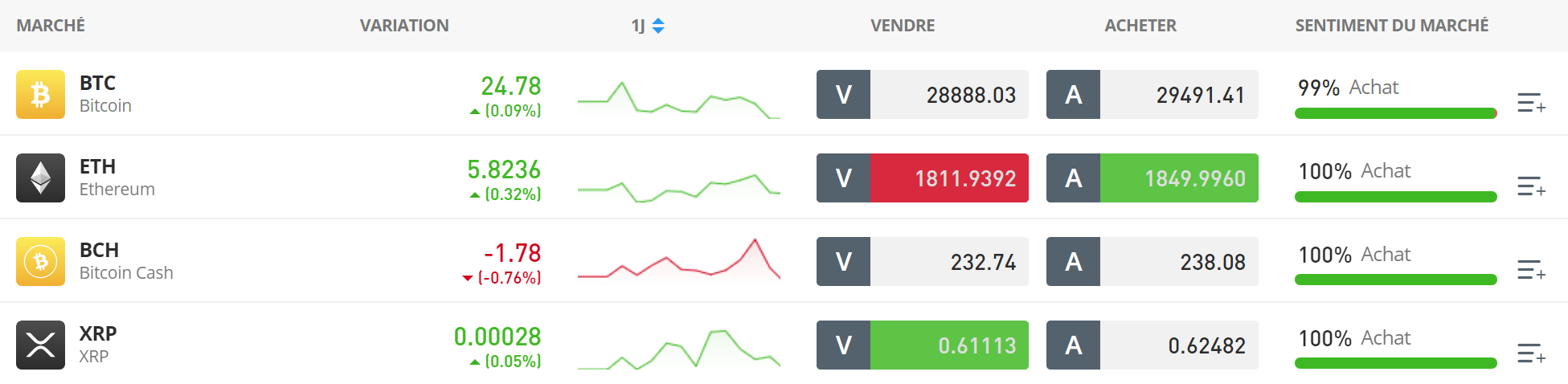 Actualités et attractions du BitTorrent en 