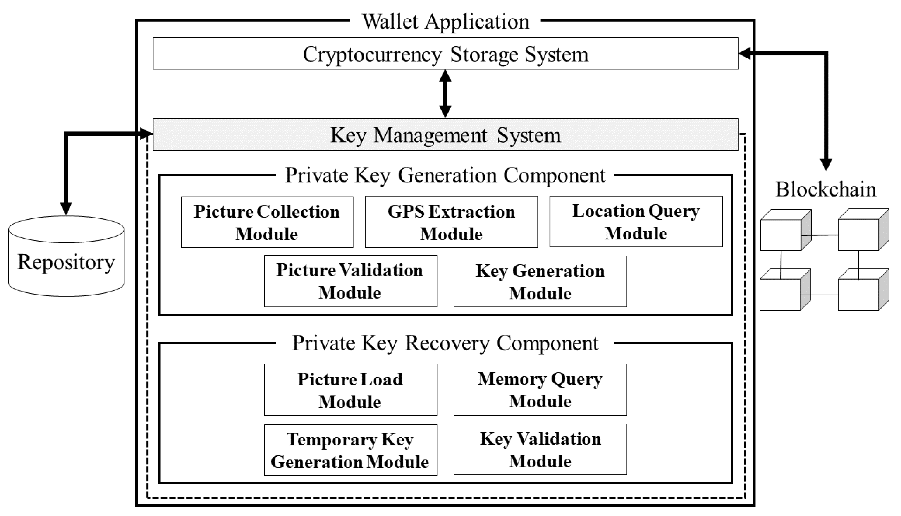 What Are Public And Private Keys? () - Athena Alpha