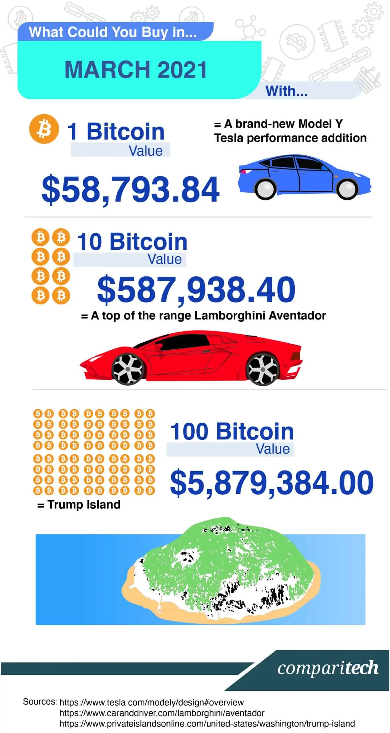 Bitcoin price today, BTC to USD live price, marketcap and chart | CoinMarketCap