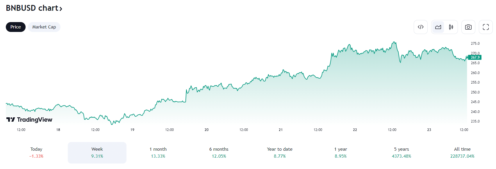 How to Buy EOS Tokens on Binance - UseTheBitcoin