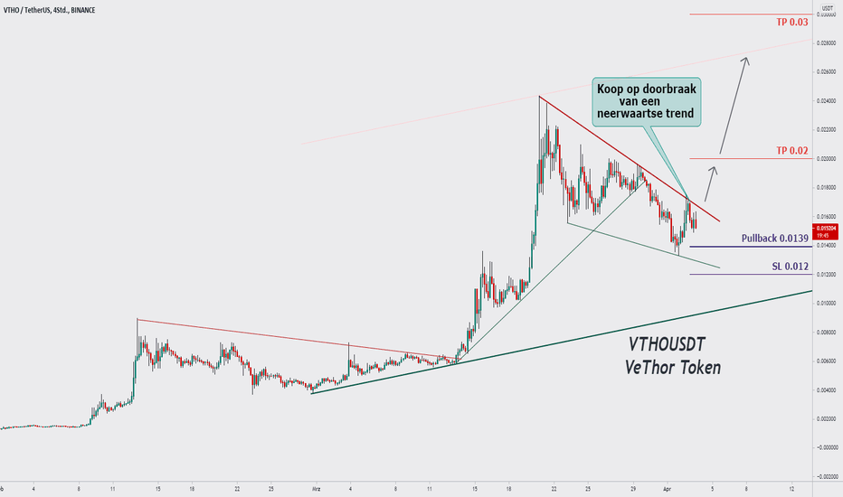 VTHOETH Charts and Quotes — TradingView