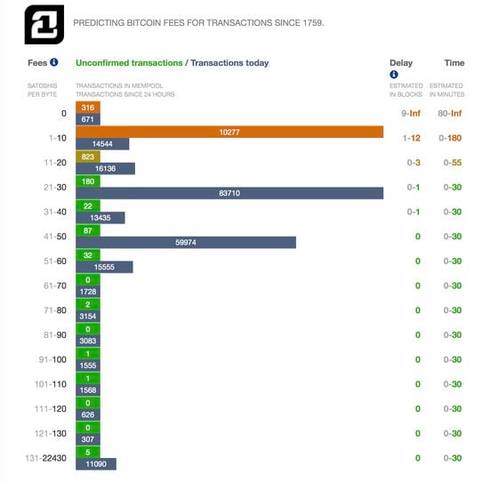 CBTC | 21Shares Bitcoin Core ETP