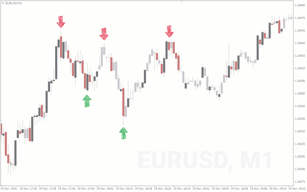 Scalping Trading: The Ultimate Guide for Beginners and Pros | Real Trading