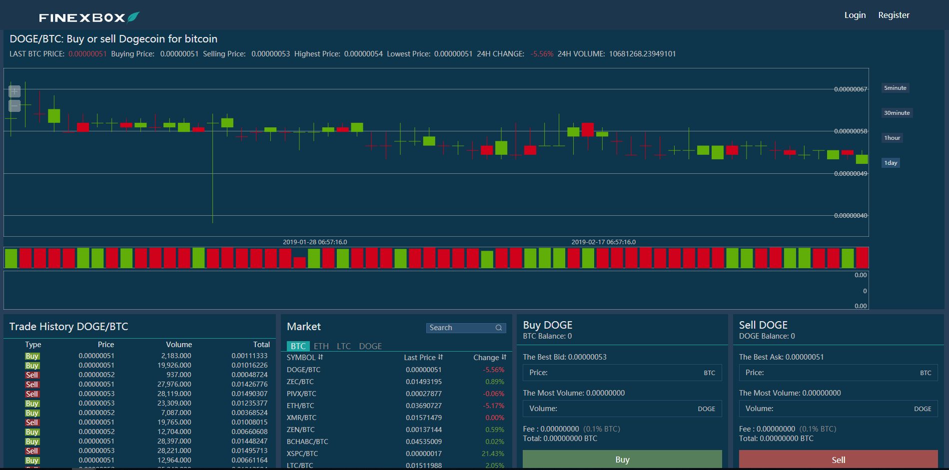 Finexbox Exchange Live Markets, trade volume ,Guides, and Info | CoinCarp