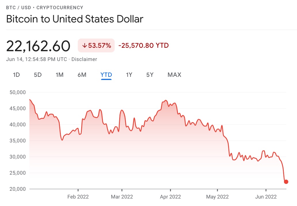 Is bitcoin going to crash again? - Times Money Mentor