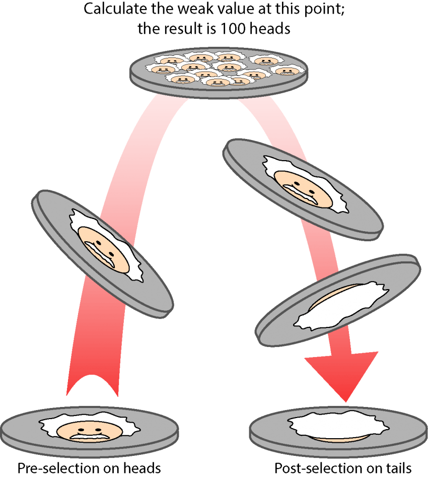 Tight Bounds for Classical and Quantum Coin Flipping | SpringerLink