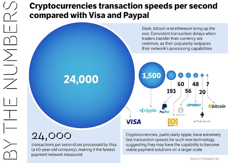 7 transactions per second? Really? - Dave Hudson