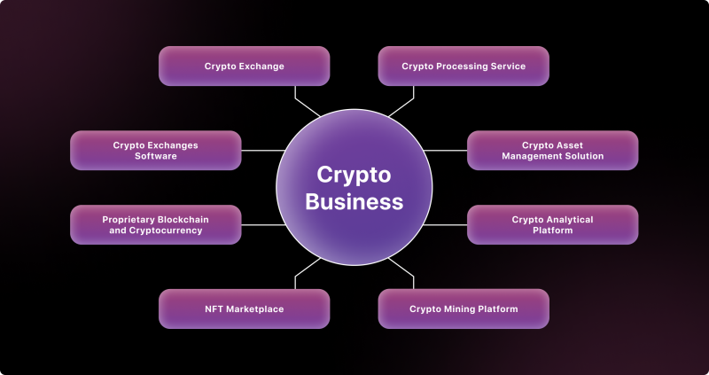 Crypto Business Plans - Plan Writers