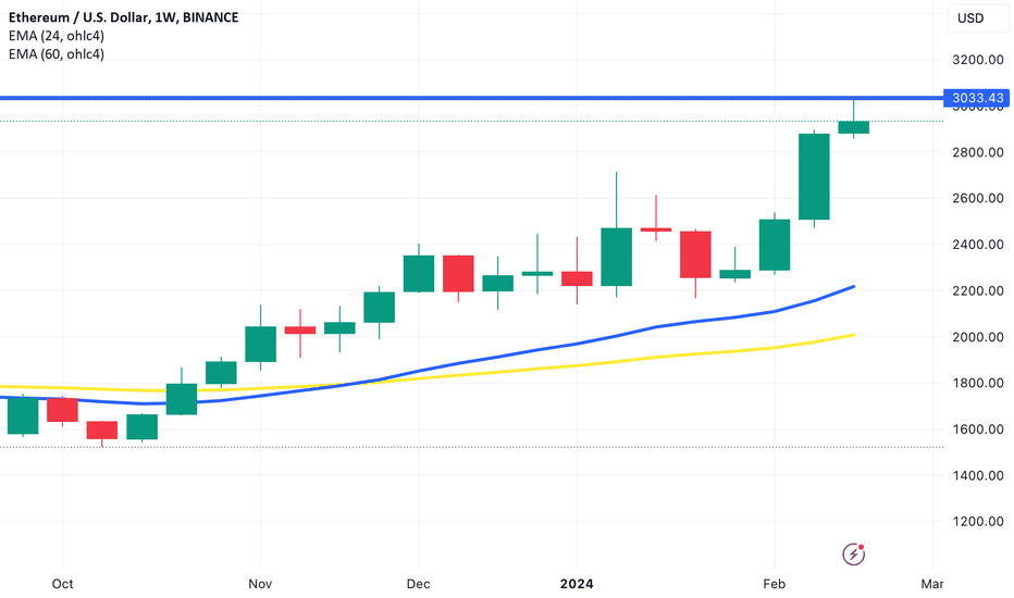 GRTETH Charts and Quotes — TradingView