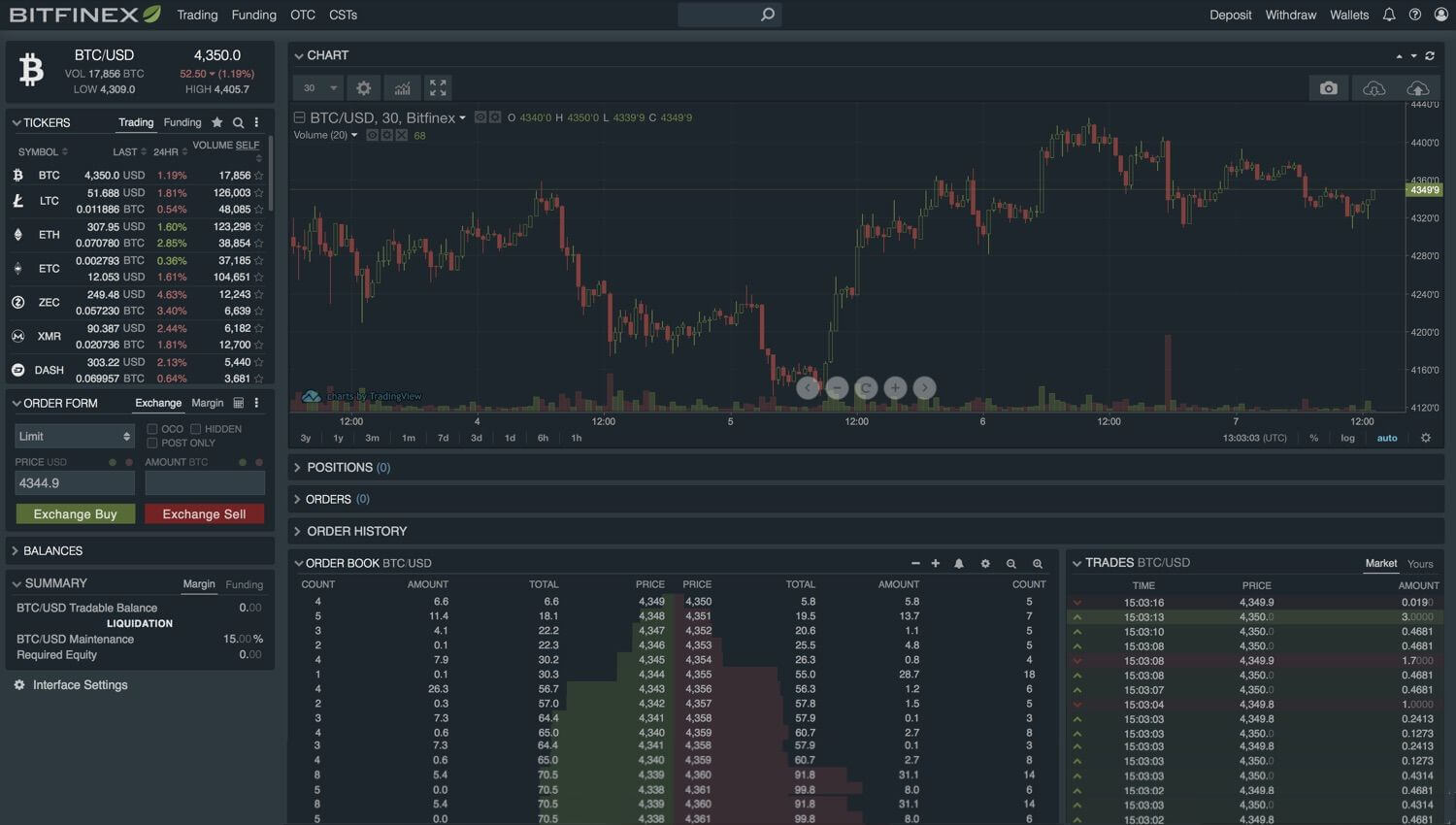 Bitfinex Trading Bot - Empirica