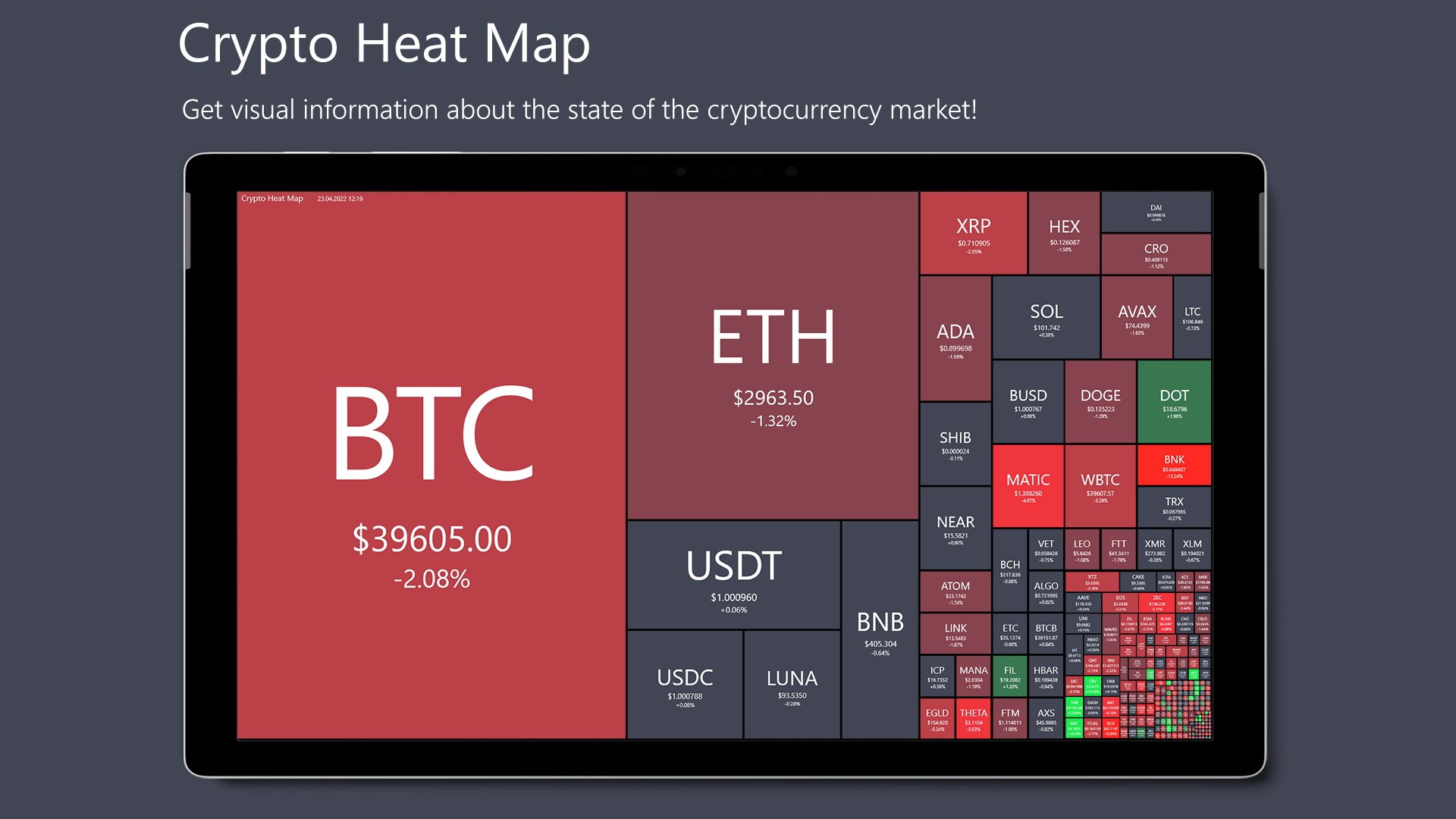 Crypto Heatmap 🔥 | CoinCodex