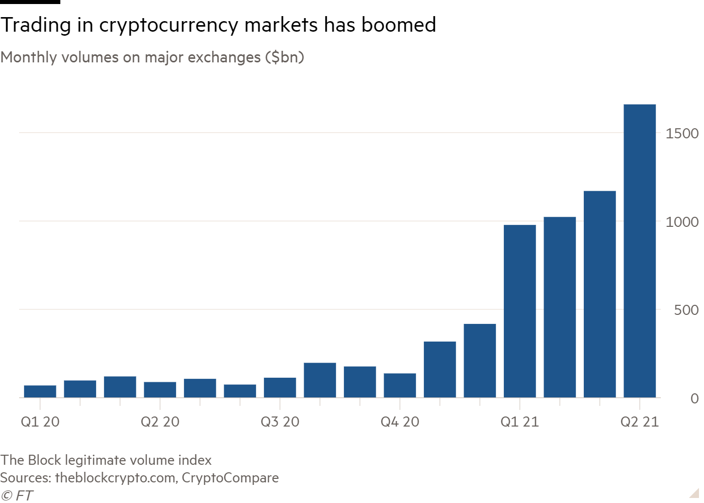 Cryptocurrencies with Highest Trading Volume - Yahoo Finance