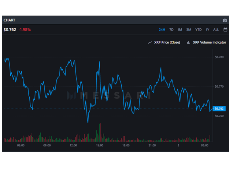 XRP Price Prediction - Forecast for , , & 