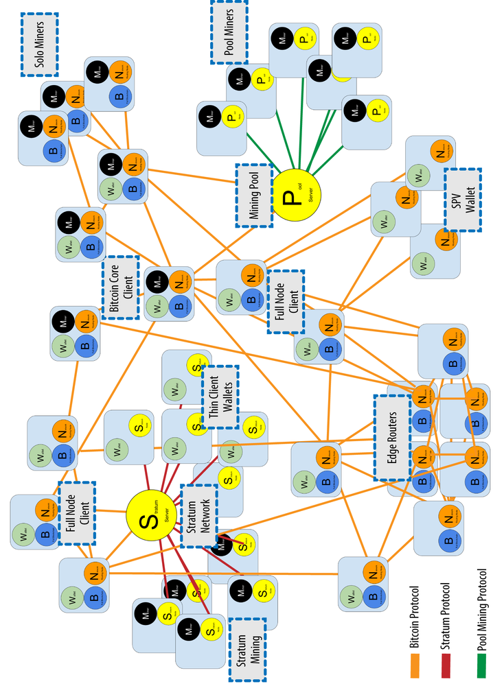 What does the Bitcoin network and protocol mean for privacy and identity?