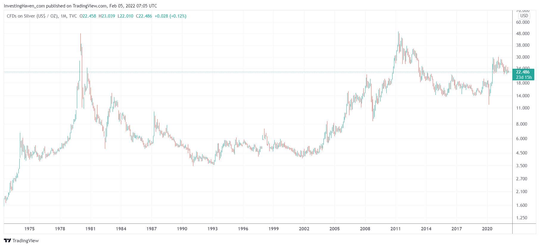 Bitcoin Silver price today, BTCS to USD live price, marketcap and chart | CoinMarketCap