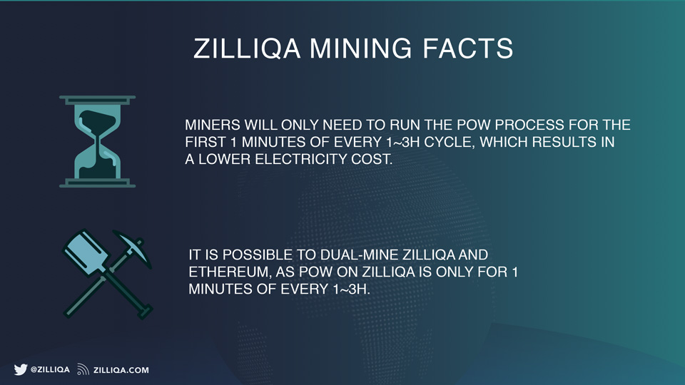 Zilliqa Network Update Post-v